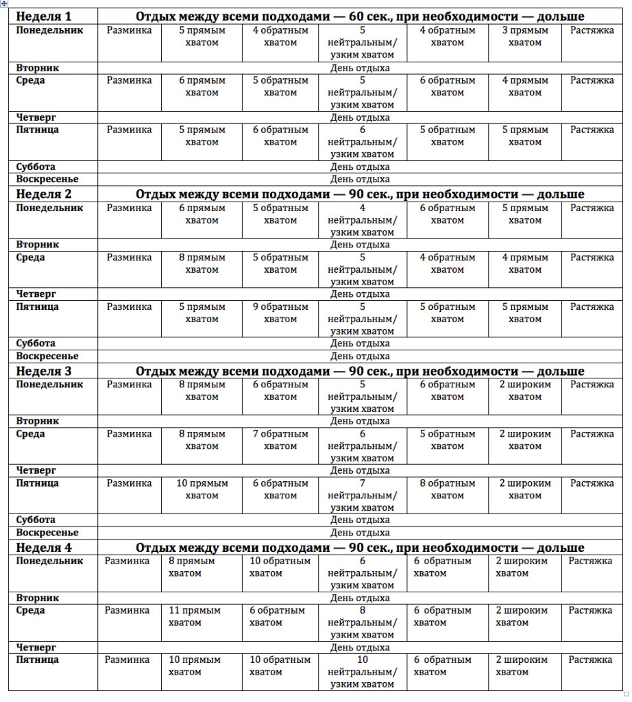 Схема подтягиваний 7 недель