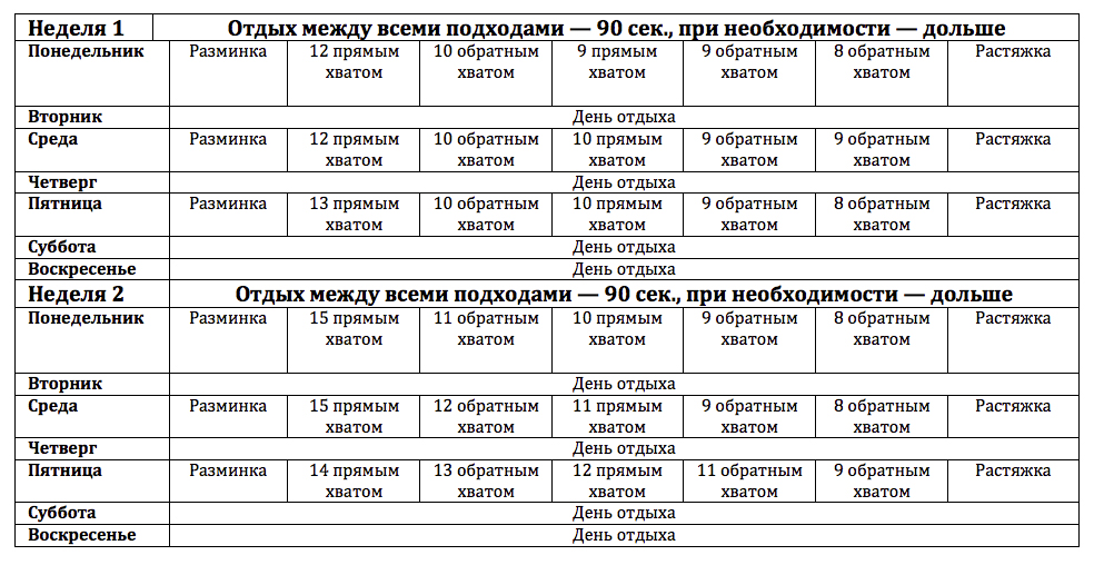 Схема подтягиваний 7 недель